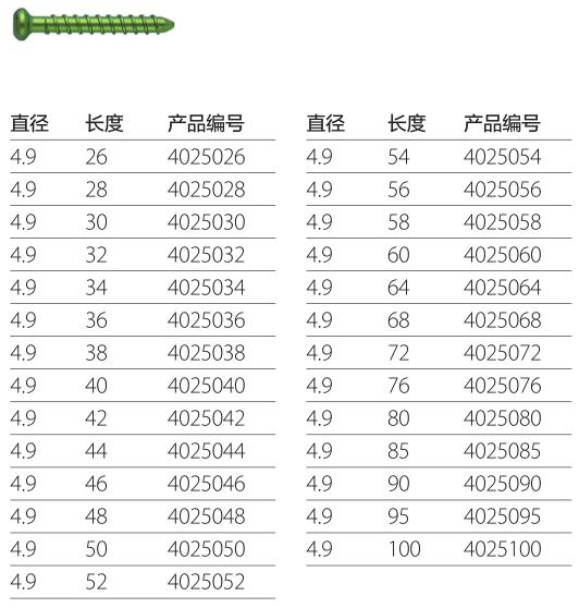 股骨近端抗旋髓内钉锁定螺栓